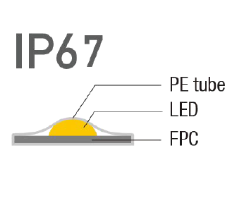 IP67-COB